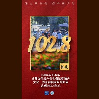 Buy Now Muvee Reviews Bootstrap HTML5 Template